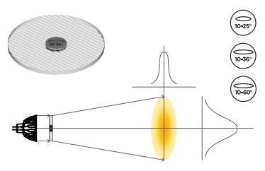 00333SO - Soraa - Snap Lens - 2in Linear Beam Spreader 10° x 36° Fashion