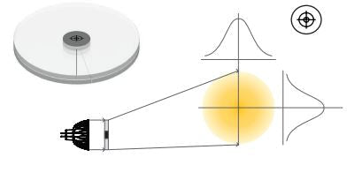 00337SO - Soraa - Snap Lens - 2in Flat Top 36° x 36° Discount